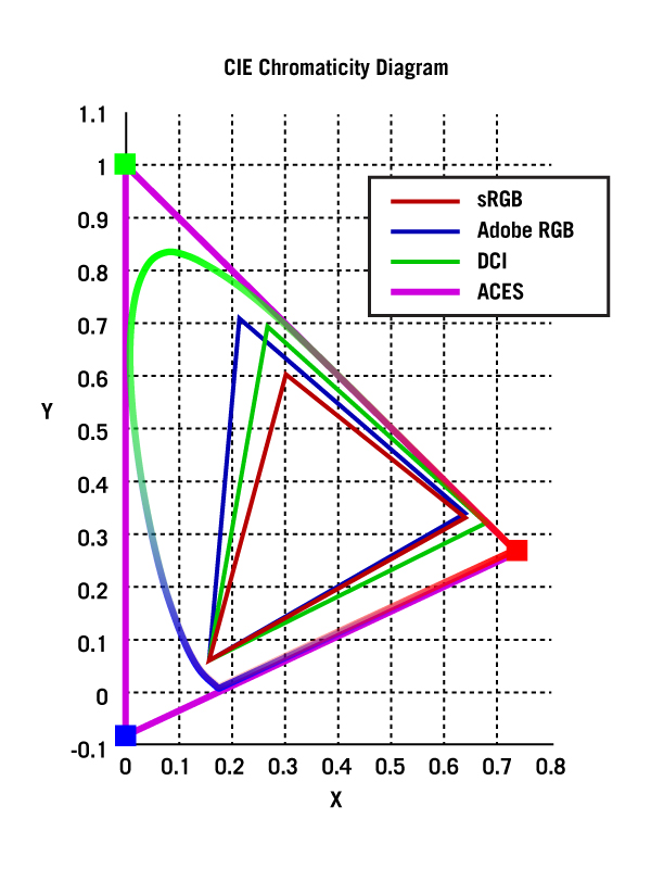 ACES-gamut